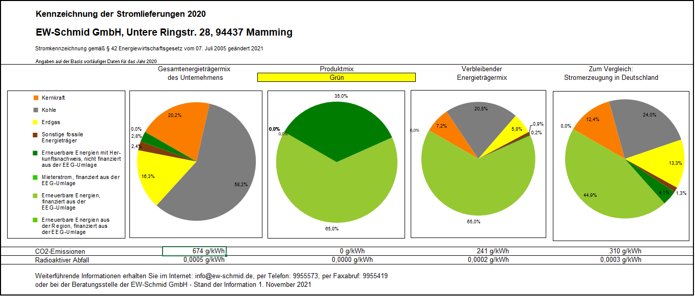 Stromkennzeichnung 2020