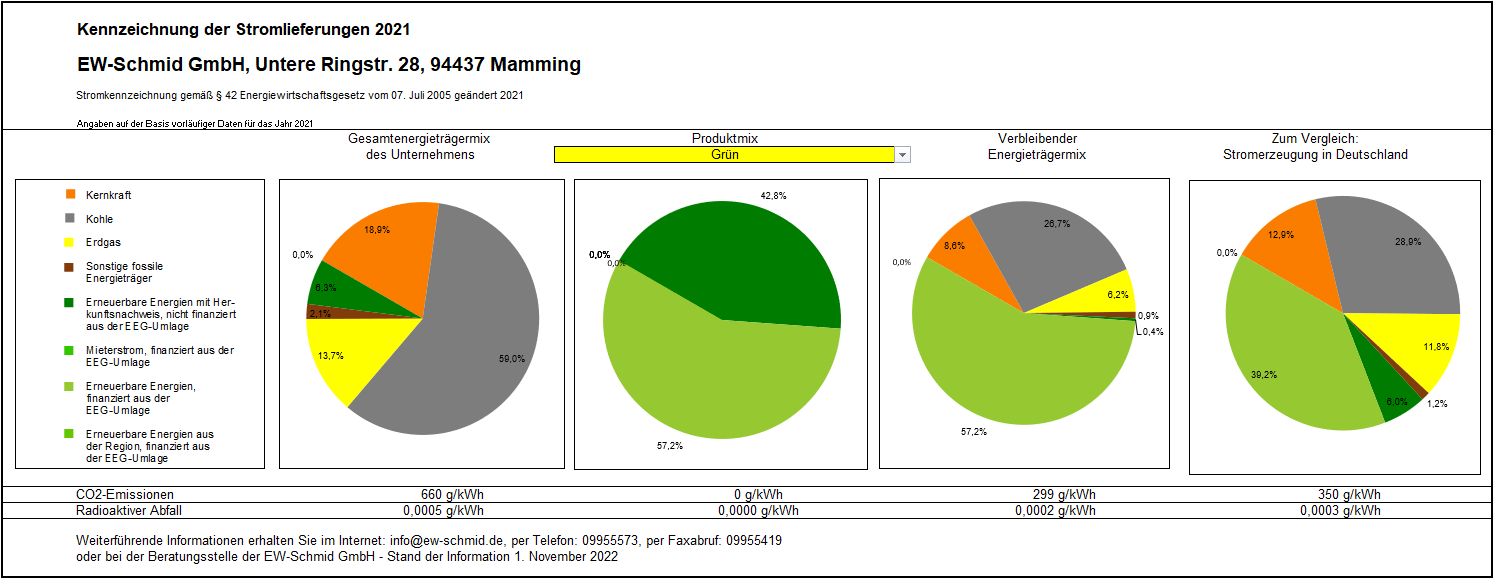 Stromkennzeichnung2021neu